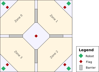 A diagram of the arena for the SR2015 game